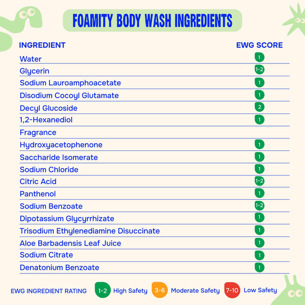 Dojo Foamity Body Wash
